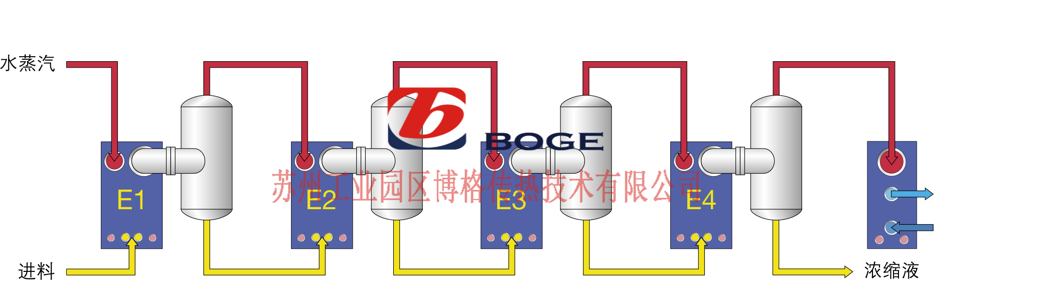 MEE多效蒸發(fā)系統.jpg