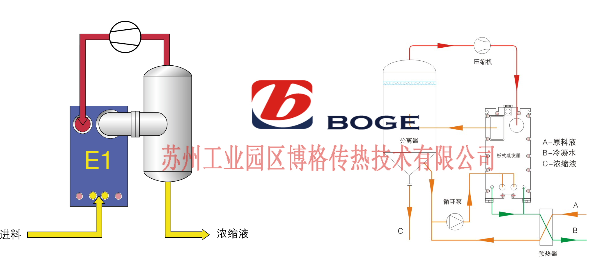 MVR機械蒸汽再壓縮系統.jpg