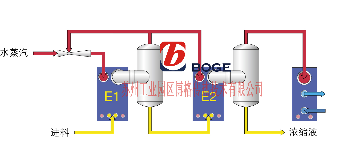 TVR熱能蒸汽再壓縮系統.jpg